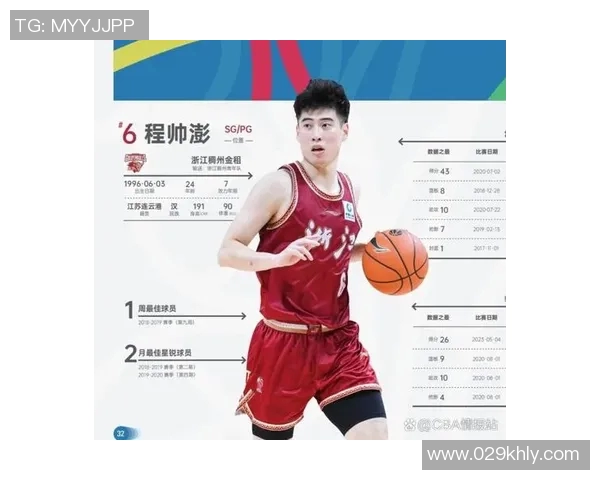 浙江队与程帅澎达成四年顶薪续约意向助力球队未来发展